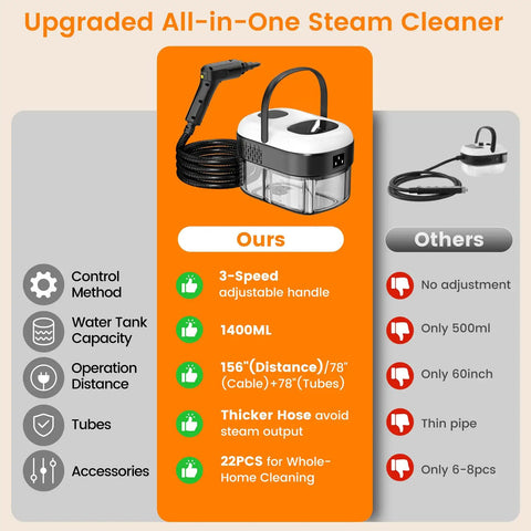 Powerful Handheld Steam Cleaner With 2500W Motor And 3 Bar Pressure, 1400ml tank, adjustable handle and steam hose.