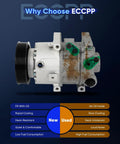 Top Notch Air Conditioning Compressor Replacement Compatible With 2012 To 2018 Hyundai Sonata And Kia Optima 2.0l And 2.4l Engines, showcasing AC unit with six groove pulley.