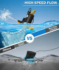 High speed flow comparison image showcasing Built Like A Tank One Horsepower Pool Cover And Sump Pump Moving Up To 3500 GPH.
