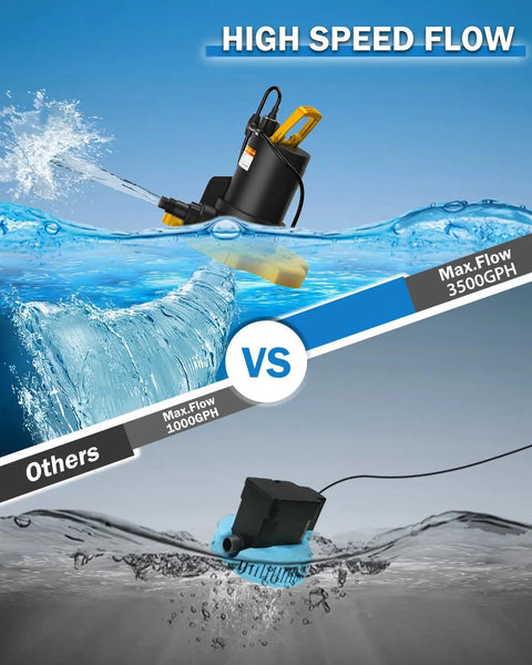High speed flow comparison image showcasing Built Like A Tank One Horsepower Pool Cover And Sump Pump Moving Up To 3500 GPH.