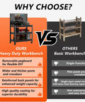 Comparison of Sturdy Ultra Beefed Up Heavy Duty Workbench With Pegboard versus a basic workbench, highlighting features and benefits.