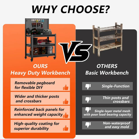 Comparison of Sturdy Ultra Beefed Up Heavy Duty Workbench With Pegboard versus a basic workbench, highlighting features and benefits.