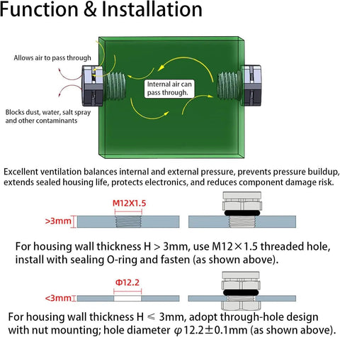 Diagram showing function and installation of Eight Pack Black IP68 Waterproof Industrial Breather Vents With M12x1.5 Pressure Equalization Valves