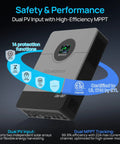 Heavy Duty 10000W 48V Off Grid Solar Inverter Beast Mode Powerhouse showing safety features and dual PV input design.