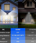 Six Pack Solar Motion Lights Outdoor With 100 LED Beads, 270 Degree Coverage, 3 Modes, IP65 Waterproof Wall Lights comparison chart