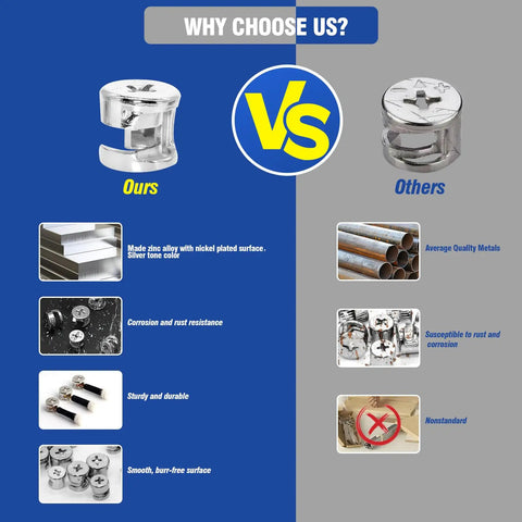 Comparison image highlighting features of the 125 Piece Furniture Cam Lock Kit With Eccentric Wheel Connectors Hella Sturdy Cabinet Drawer Hardware Set.