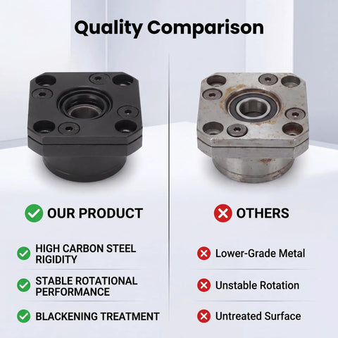 Quality comparison of Rock Solid Ballscrew End Supports Bearing Blocks FK10 for 10mm Ball Screws vs others