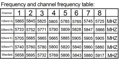 Frequency and channel table for Micro FPV AIO 600TVL Camera With 5.8GHz Transmitter And Cloverleaf Antenna For Tiny Drones.