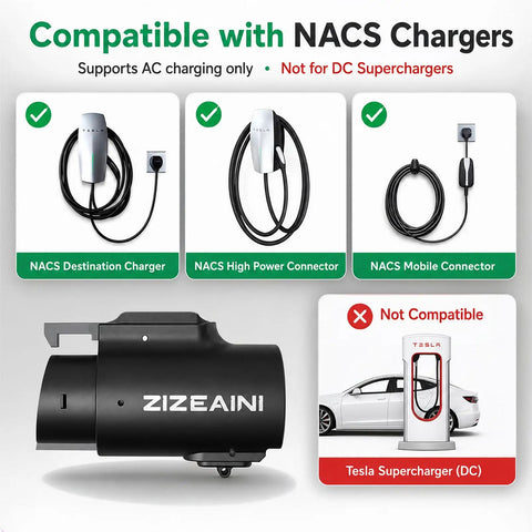 Tesla To J1772 Charging Adapter For Electric Vehicles shown with compatible NACS chargers and DC Supercharger note.