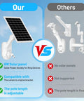 Comparison of 2 In 1 Solar Panel Wall Mount For Outdoor Security Camera With 7W Solar Charger vs fixed mount