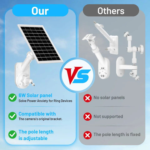 Comparison of 2 In 1 Solar Panel Wall Mount For Outdoor Security Camera With 7W Solar Charger vs fixed mount