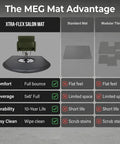 Top Shelf Anti Fatigue Salon And Barber Mat Heavy Duty Flex Black Non Slip Flooring Made In Usa large mat under salon chair.