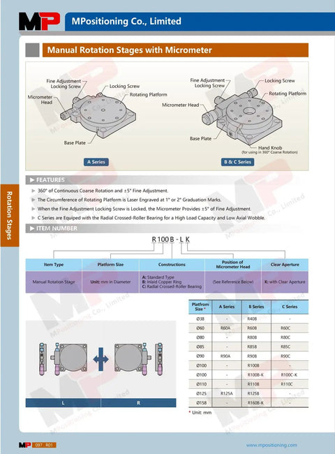 Diagram of R125B L Manual Rotating Stage with 125 mm Platform Diameter showcasing components and specifications on a datasheet.