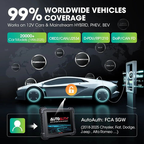 Pro Level Ev Diagnostic Tool For Hybrid And Electric Cars Delivering Slick Battery Analysis shown analyzing various car models.