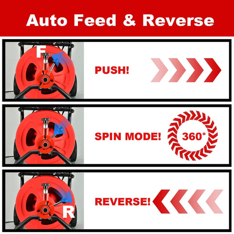 Auto-Feed Electric Drain Snake Auger With 1800RPM Foot Pedal showing push, spin, and reverse modes of operation.