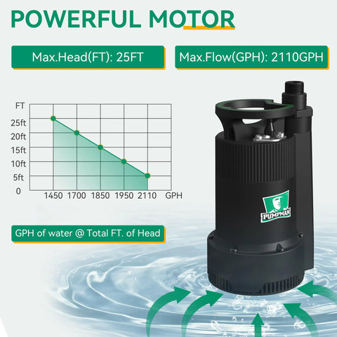 Compact One Quarter Horsepower Portable Water Pump with 25 Ft Head and 2110 GPH flow for Pool Basement Hot Tub Garden Drainage 120V