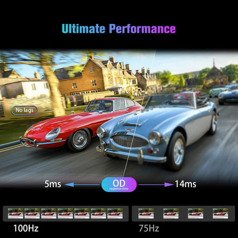 Image comparing 100Hz and 75Hz monitor performance for 24 Inch 100Hz FHD Computer Monitor With FreeSync HDR HDMI 1.4 And Ergonomic Tilt For Home Office And Gaming Crisp Image For Movies And Multitasking For Everyday Use.