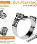 stainless steel T-bolt hose clamp displaying heavy-duty design and structural advantages for leak-free performance