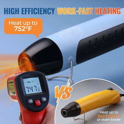 Resin Heat Gun For Crafting, 350W Dual Temp Hot Air Gun With Fast Heat, digital thermometer showing 747.6°F reading