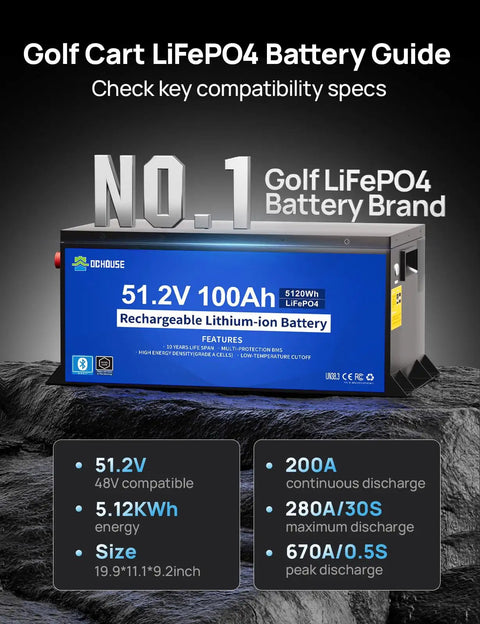 51.2V 100Ah Golf Cart Lithium-ion Battery with specs, featuring size details and discharge rates.