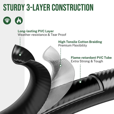 8 Foot Propane Hose Adapter 1Lb To 20Lb With QCC1 Type1 CGA600 Connection showing 3-layer PVC construction