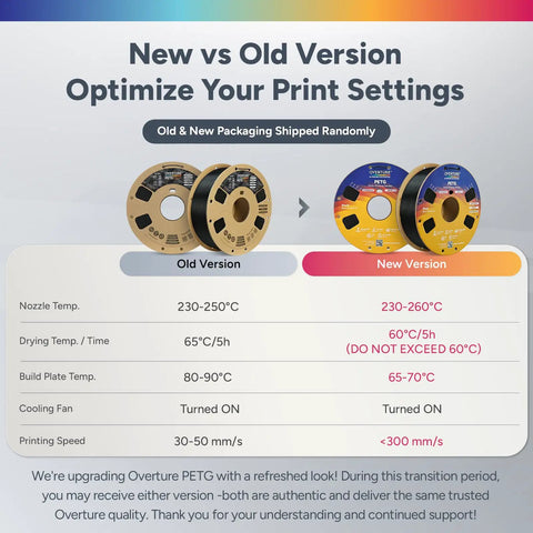 Pro 1.75Mm Petg Filament 10K Bundle Ten 1Kg Spools High Speed 300Mm Per Second Smooth Flow Clog Free Tolerance Plus Or Minus Point Zero Two Millimeters Compatible With All Fdm 3D Printers Includes Ten Sick Colors For Rapid Daily Prints