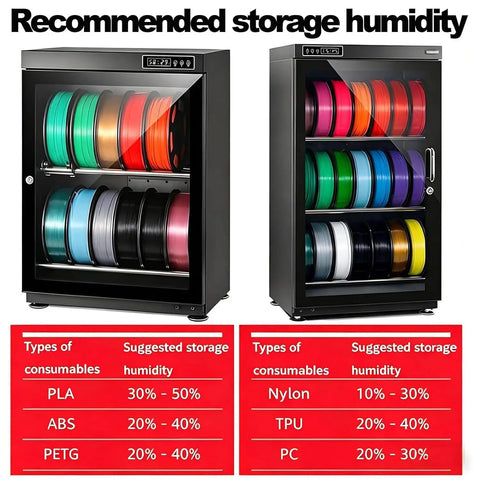 Keep Your Filament Dry To A T With This 3D Printer Humidity Control Box featuring dual tier racks and humidity recommendations.