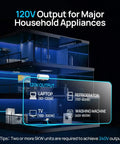 Diagram showing 120V output capabilities of Powerful 5000W 48V Solar Inverter Charger With WiFi for home appliances