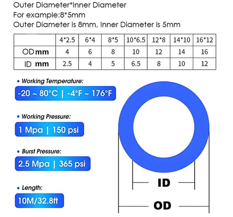 Heavy Duty Pneumatic Hose 50 Meter Length Transparent PU Air Line Tubing With Badass Flexible Slick Build For Air Compressors And Workshop Gear Built To Keep Your Rig Runnin Perfect All Year Round specifications chart with dimensions