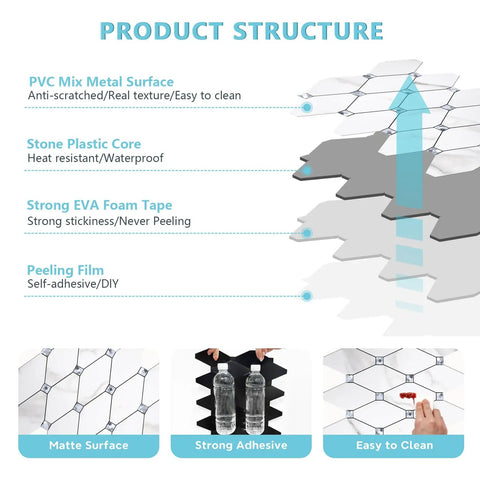Product structure diagram for Calacatta Style Peel and Stick Backsplash Tiles 10 Sheets Self Adhesive Aluminum Composite Glass Mosaic for Kitchen Bathroom Fireplace and RV DIY Friendly Easy Install Heat Resistant Includes Gloves, showing layers and features like PVC mix metal surface and EVA foam tape.