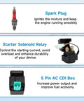 Spark plug, starter solenoid relay, and 5 pin AC CDI box from Beefed Up 3 Bolt ATV Starter Motor Kit For 50cc To 125cc Chinese 4 Stroke Quad Go Kart And Dirt Bike Fits Taotao Coolster Roketa Kazuma Vitacci Loncin SSR Sunl Lifan Buyang NST Falcon Icebear 4 Wheelers.