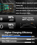 20W Waterproof Solar Panel Kit With MPPT Controller efficiency comparison chart for boats cars RVs motorcycles marine use