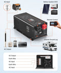 Hardcore Workhorse 3000W Pure Sine Wave Inverter Charger Converts 12V Direct Current To Straight 120V Household Power For Rv Campers And Home Backup With Bright Lcd Screen And Wireless Remote diagram showing connections and outputs.