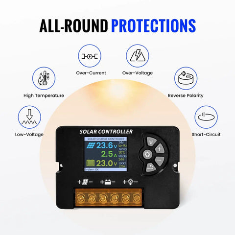 Digital display of 30A PWM controller from 100W Monocrystalline Solar Panel Kit with all-round protections.