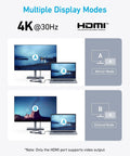 Illustration showing 5 In 1 USB C Hub With 4K HDMI, 5Gbps USB C Data, Two 5Gbps USB A Ports, And 100W PD In For MacBook Pro Air Dell And More, Dope Pass Through Charging And Easy Laptop Dock in multiple display modes with monitors and laptop connection, mirror and extend modes.