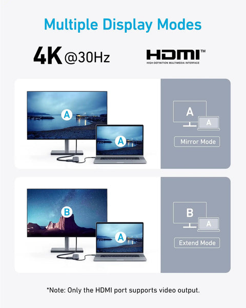 Illustration showing 5 In 1 USB C Hub With 4K HDMI, 5Gbps USB C Data, Two 5Gbps USB A Ports, And 100W PD In For MacBook Pro Air Dell And More, Dope Pass Through Charging And Easy Laptop Dock in multiple display modes with monitors and laptop connection, mirror and extend modes.