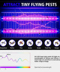Image of Indoor Bug Zapper for Home And Business And Restaurants 20W High Voltage Fly Trap Grid at 2800V with UV light tubes