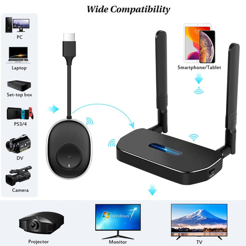 Wireless HDMI Transmitter And Receiver Kit For Screen Mirroring To TV Or Projector 1080p Full HD Low Latency Plug And Play