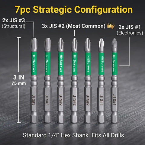 7 Piece JIS Screwdriver Bit Set 3 Inch 75mm Magnetic Anti Cam Out Cross Point Bits 1 2 3 S2 Steel Impact Ready Repair Kit