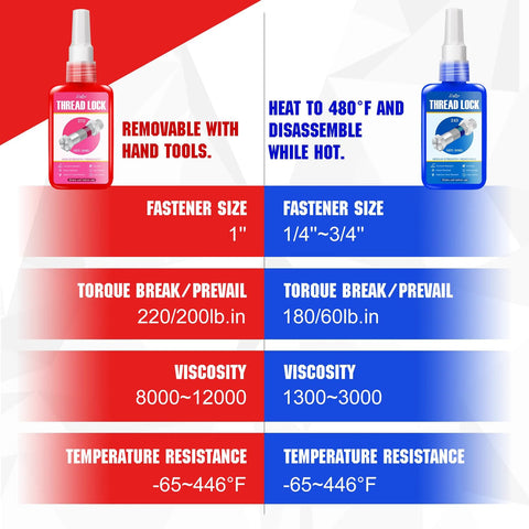 Front view of two Thread Lock bottles; red high-strength and blue medium-strength, 50ml each for metal fasteners