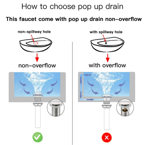 Diagram showing pop-up drain options for Chrome Vessel Sink Faucet With Waterfall Spout Pop Up Drain Supply Hose And Single Handle Lavatory Mixer Tap For Tall Body Bathroom Setup Slick Solid Brass Build With Ceramic Cartridge For Leak Free Performance