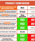 Product comparison chart for heavy duty air wedge shim kit with features and benefits outlined.