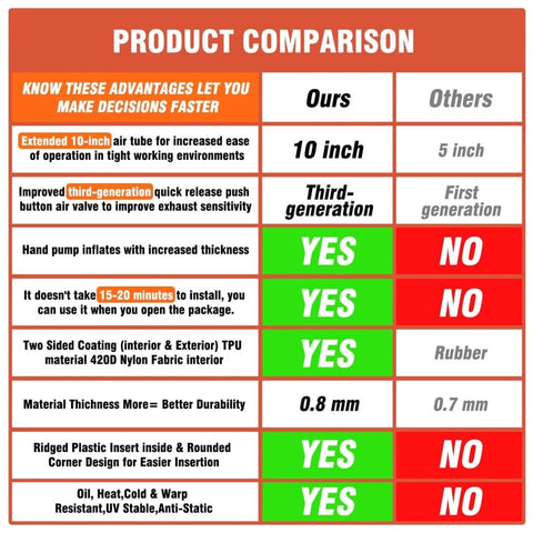 Product comparison chart for heavy duty air wedge shim kit with features and benefits outlined.
