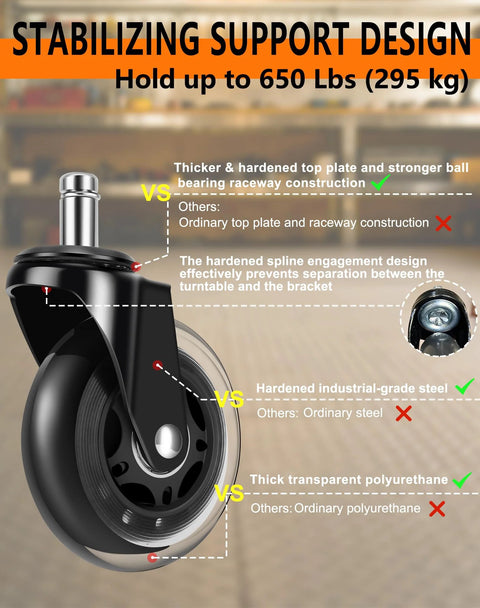 3 Inch Caster Wheel Set Of 5 For Office Chairs, Replacement Wheels With Aerospace Grade ABEC7 Bearings, stabilizing design