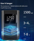 Slick Wireless Rechargeable Car Air Compressor Fast Tire Inflator With Easy Digital Display showing 1500mAh battery capacity.