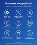 Infographic listing dietary restrictions and ingredients not present in supplements: gluten, GMOs, artificial colors, etc.
