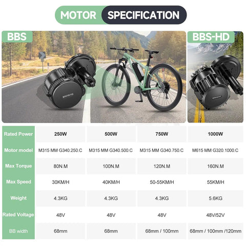 Mid Drive Ebike Motor Kit With CAN Bus Power, 1000W Or 750W, 36V 48V 52V, LCD Display USB Programmable motor specs