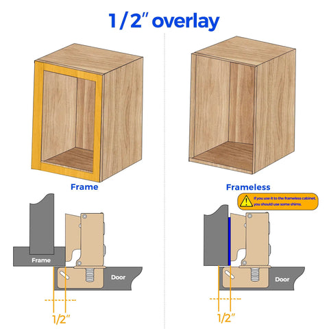 Diagram showing 1/2" overlay for frame and frameless cabinets with 50 Pack 25 Pairs Soft Close Cabinet Hinges For Half Inch Overlay Brushed Nickel 105 Degree Opening Concealed Cup Hinges With Mounting Screws For Face Frame Kitchen Doors Easy Install.