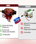 Universal 12 Volt Electric Fuel Pump For Cars And Trucks Straight Plug And Play Design comparison image showing features and benefits.