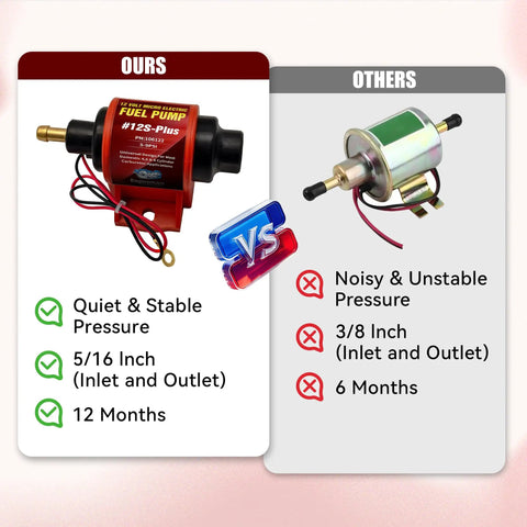 Universal 12 Volt Electric Fuel Pump For Cars And Trucks Straight Plug And Play Design comparison image showing features and benefits.